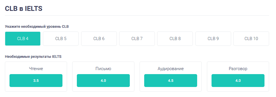 Результаты IELTS, соответствующие уровню 4 CLB